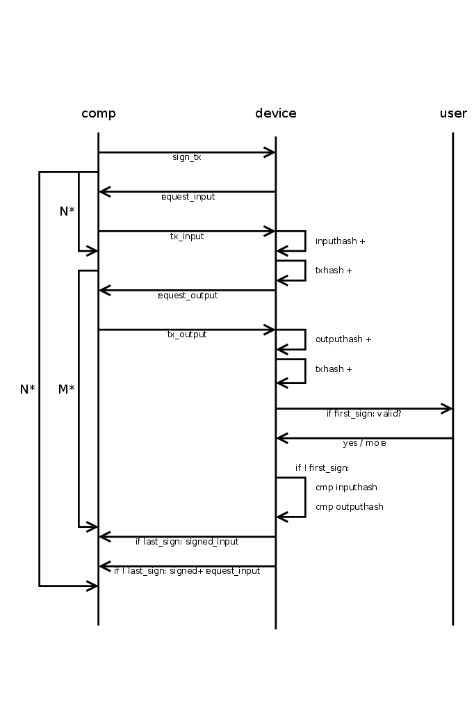 https://docs.trezor.io/trezor-firmware/common/Developers_guide_signtx_workflow.png?utm_source=chatgpt.com